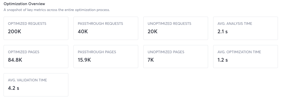 View Optimization Overview