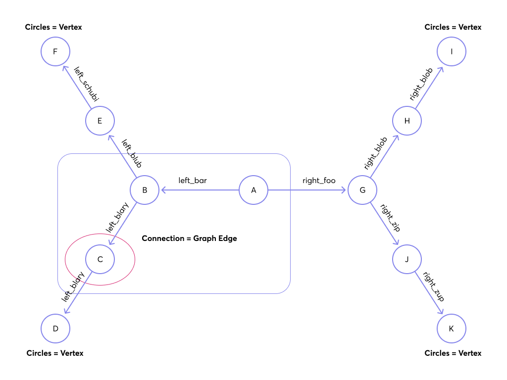 traversal_graph4